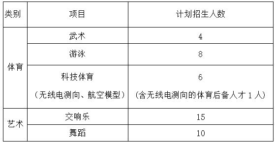 特长生相关网站问题合集(图14)