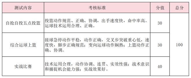 特长生相关网站问题合集(图28)